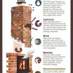 Fireplace Chimney Cleaning Best Of 23 Best Education Infographics Images On Pinterest Infographic
